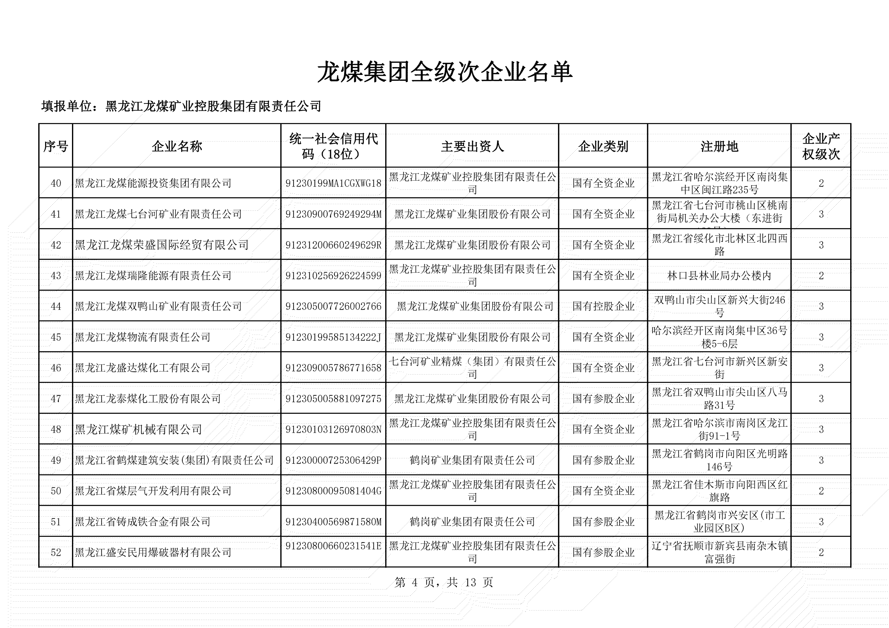全級(jí)次企業(yè)名單 (4)