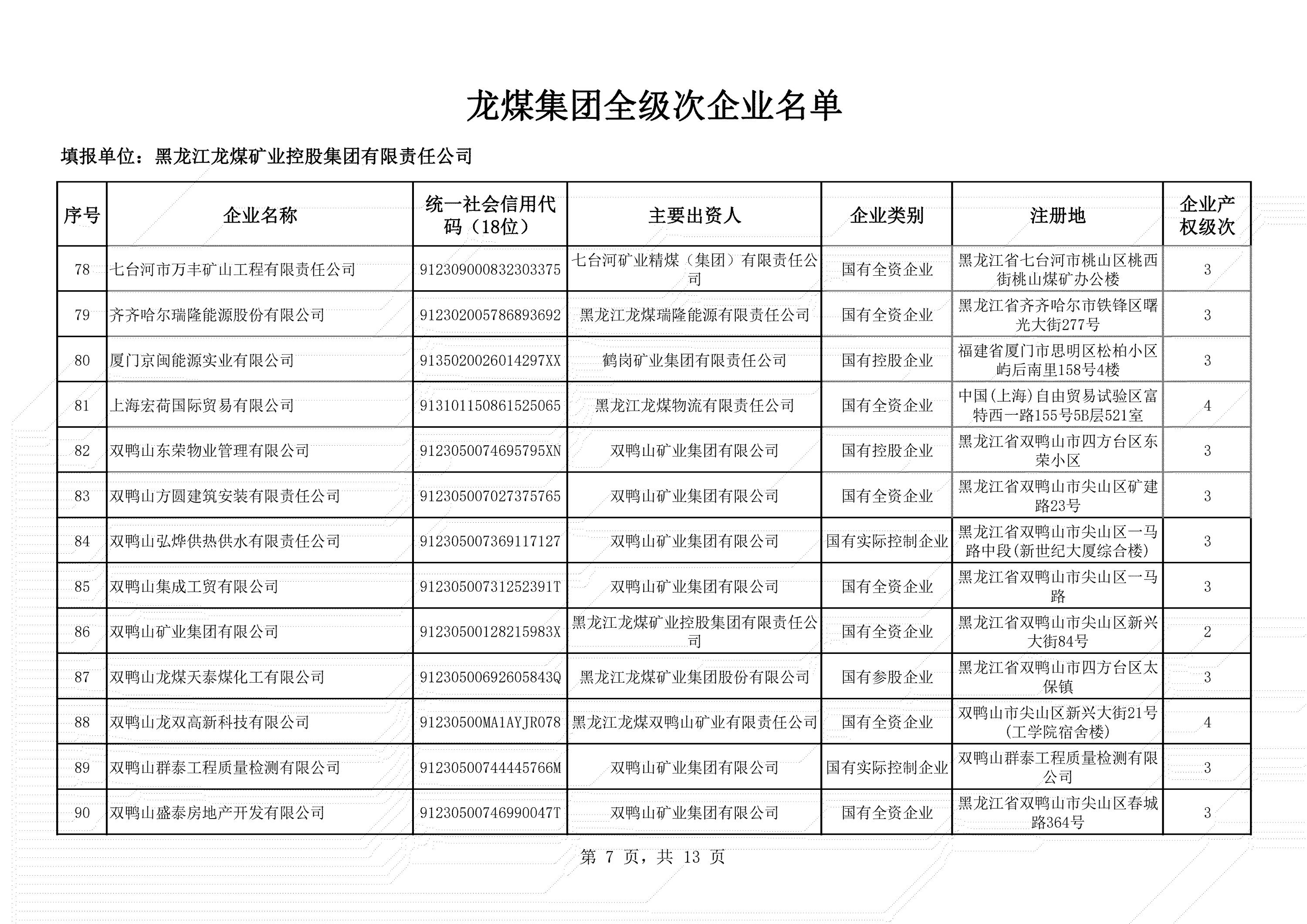 全級(jí)次企業(yè)名單 (7)